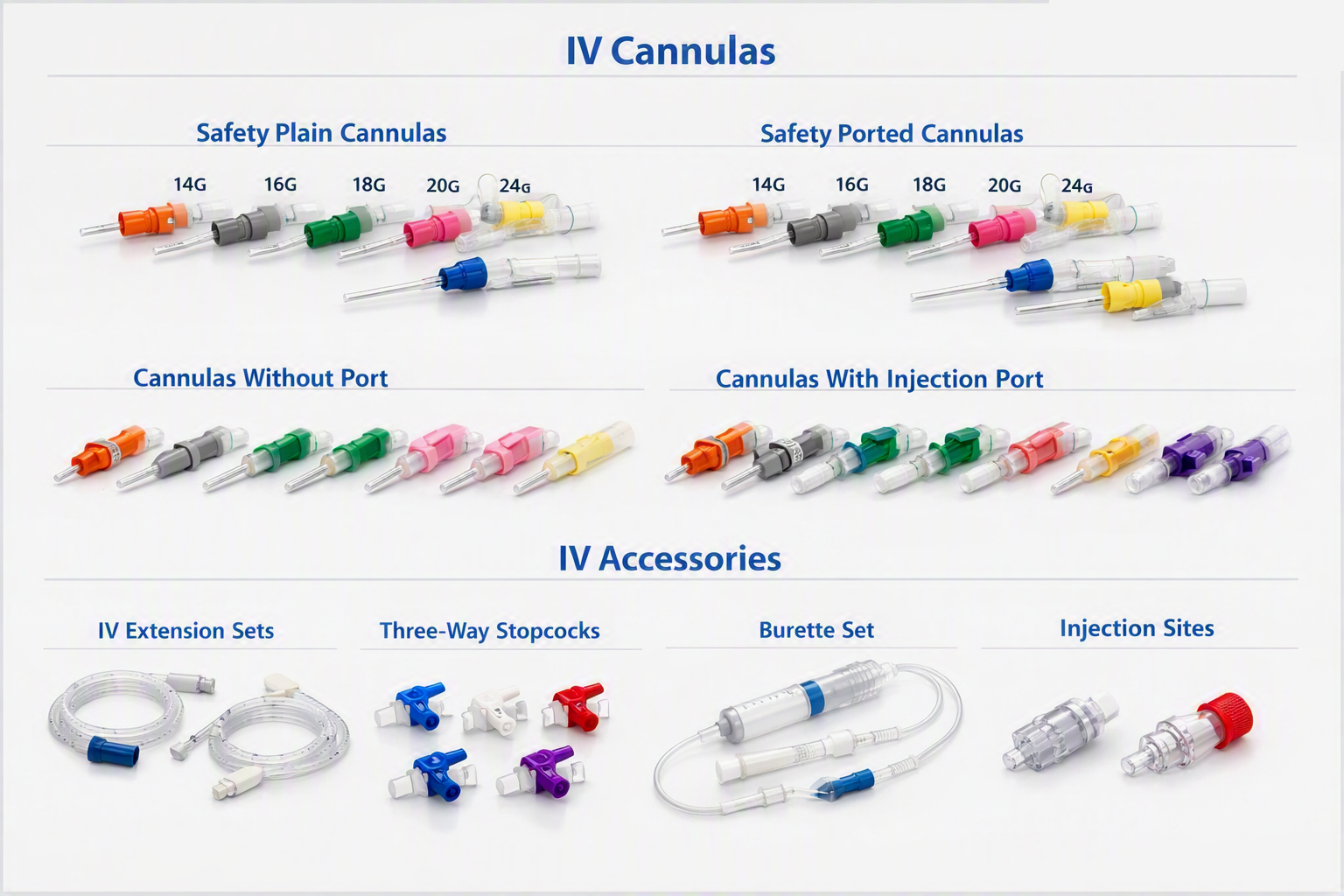 Intravenous Access